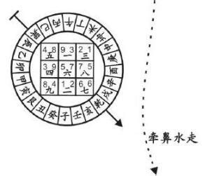 九運入囚|風水學：令星入囚